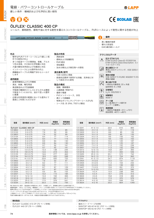 カタログの表紙