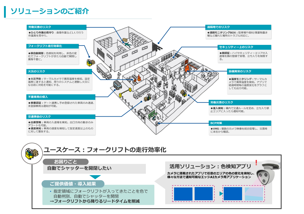 カタログの表紙