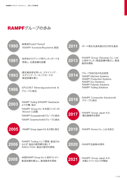 カタログの表紙