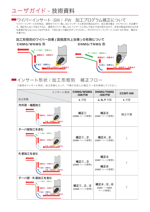 ユーザガイド 技術資料 ワイパーインサート Sw Fw 加工プログラム補正 株式会社タンガロイ のカタログ無料ダウンロード 製造業向けカタログポータル Aperza Catalog アペルザカタログ