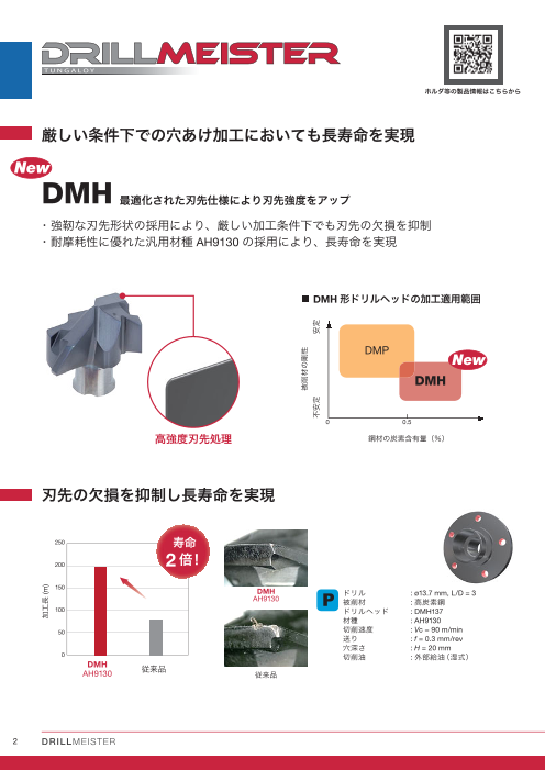 お見舞い タンガロイ DMH155 AH9130 ドリル マイスター刃先強化型ドリルヘッド DMH