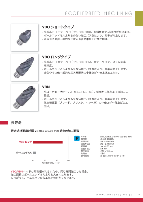 TungMeister - 5 軸加工機向け三次元倣い加工用ヘッド 拡充（株式会社