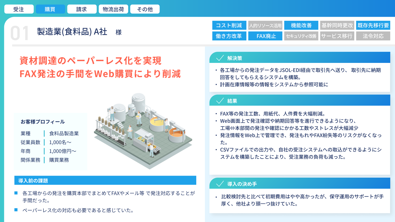 カタログの表紙