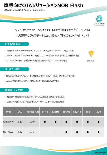 車載向けOTAソリューションNOR Flash
