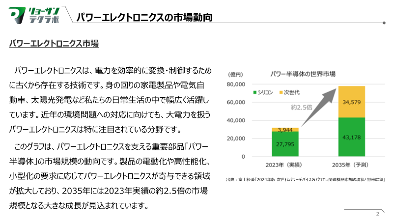 カタログの表紙