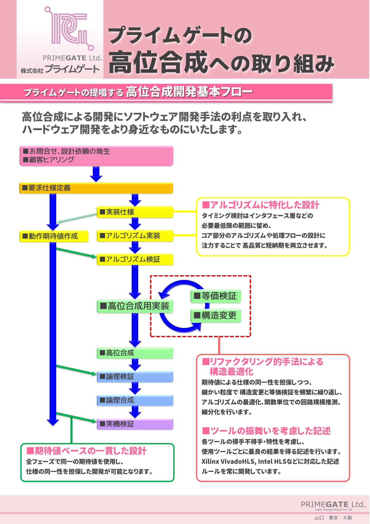 この企業の関連カタログの表紙