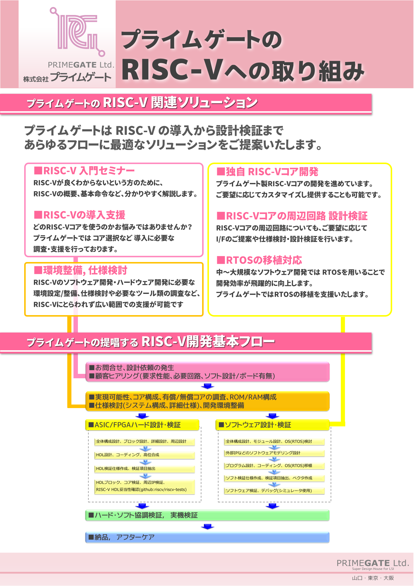 カタログの表紙