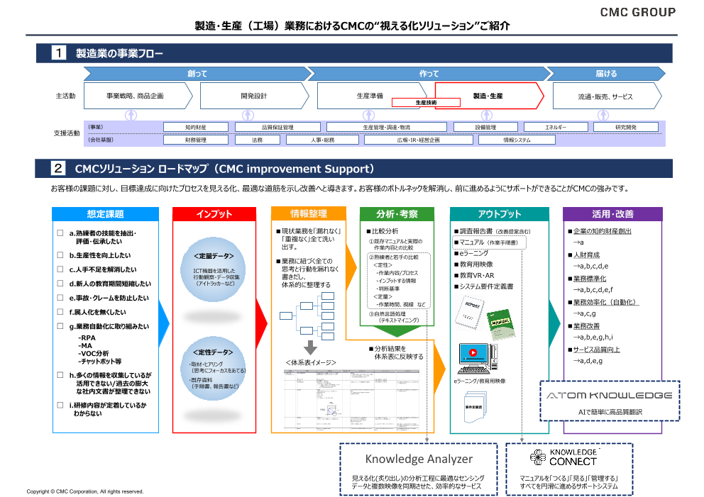 この企業の関連カタログの表紙