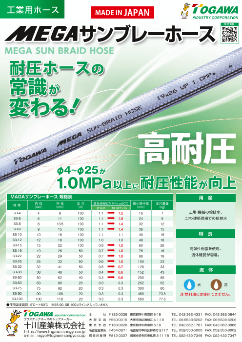 高耐圧 工業用ホース MEGAサンブレーホース（十川産業株式会社）の