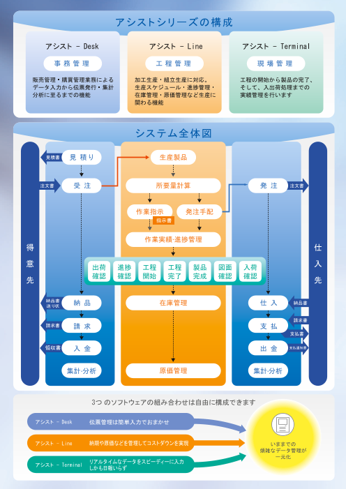 カタログの表紙