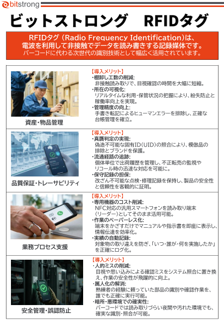 ビットストロングRFID タグ