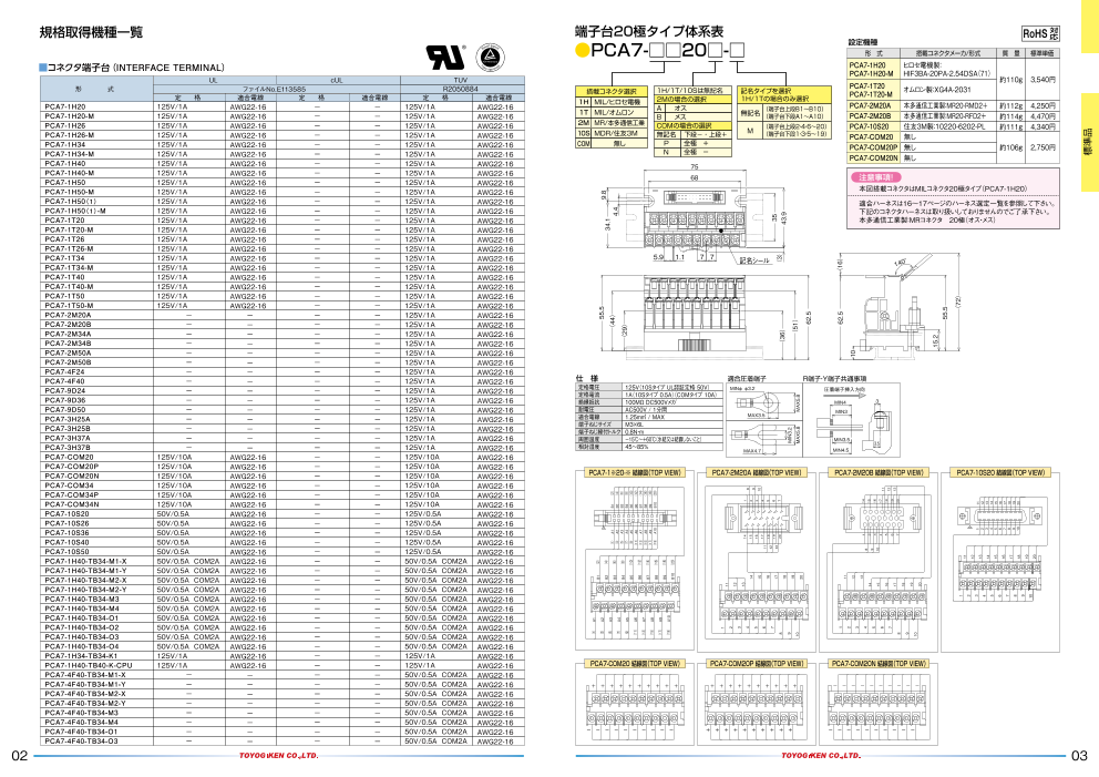 ねじUP式コネクタ端子台 PCA7シリーズ （東洋技研株式会社）のカタログ