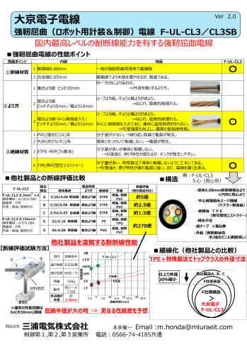 大京電子電線　強靭屈曲（ロボット用計装＆制御）電線F-UL-CL3,CL3SB