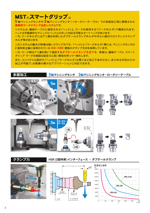 ノガ・ジャパン 標準チェーンクランピング装置セット 2m KM06-044
