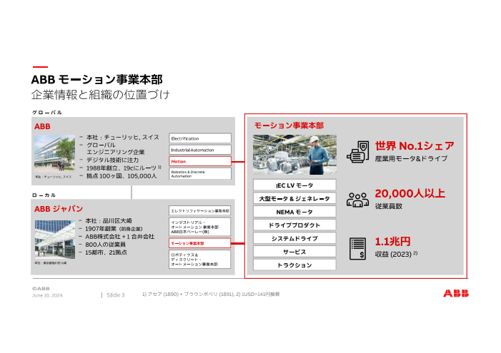カタログの表紙