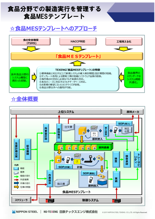 カタログの表紙