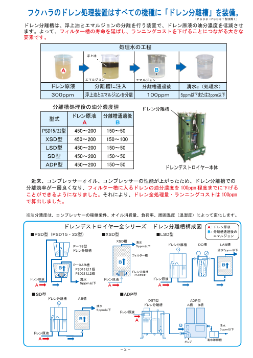 フクハラ ＳＤドレンデストロイヤー１５０Ｃ ( SD150C ) 難し （株）フクハラ