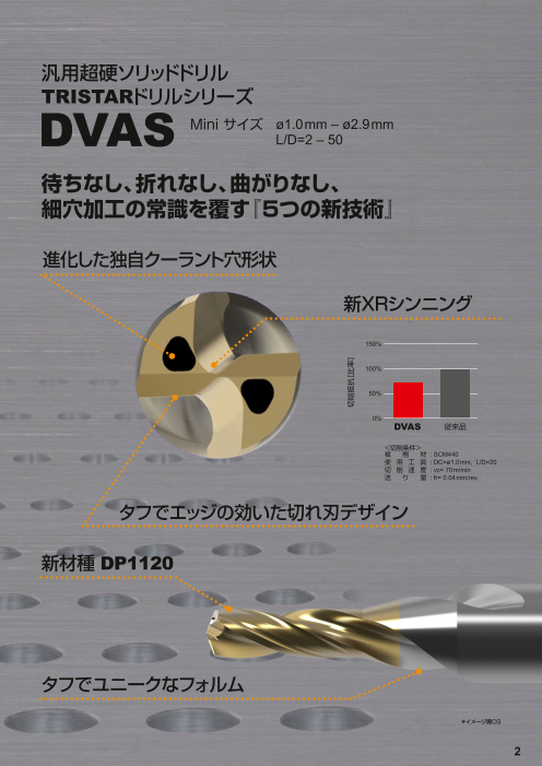 テクノロジ 三菱 汎用超硬ソリッドドリル DVASシリーズ DP1120(1本) 品番：DVAS0250X25S040 DP1120 テクノロジ