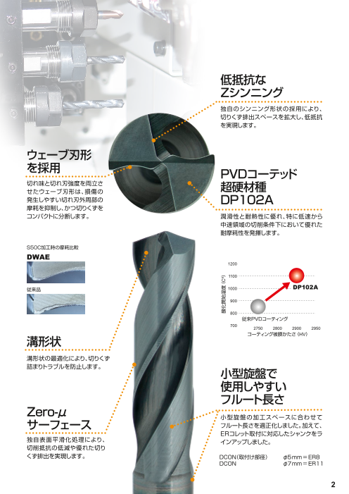 カタログの表紙