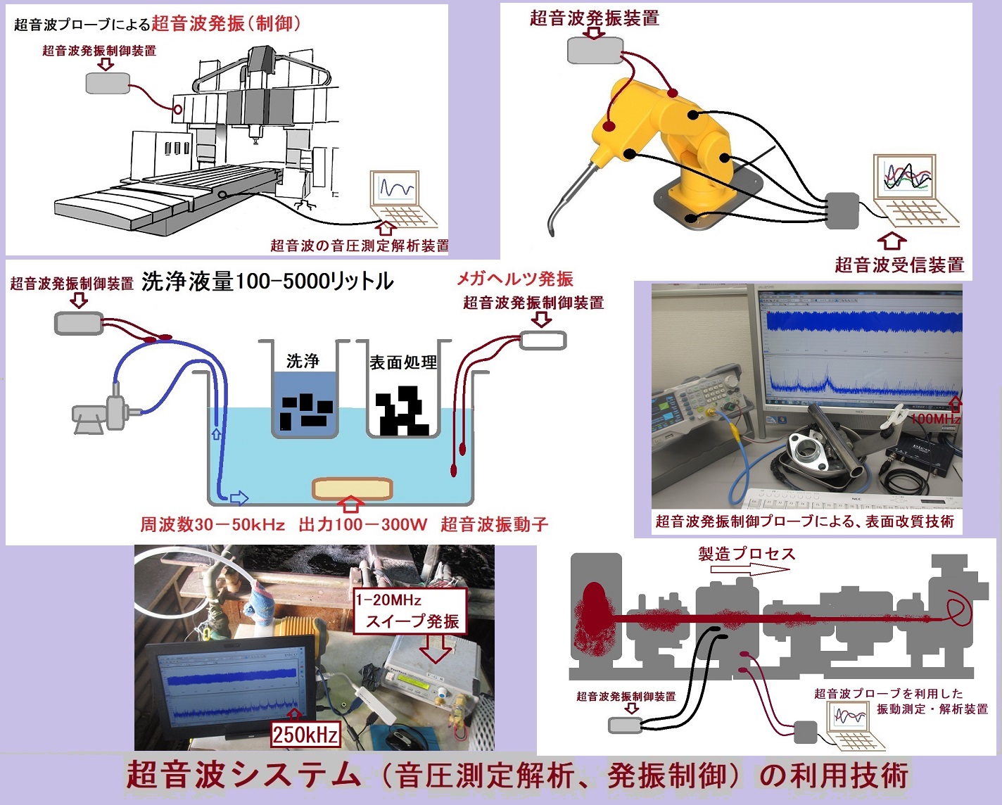 メガヘルツ超音波による「振動制御技術」