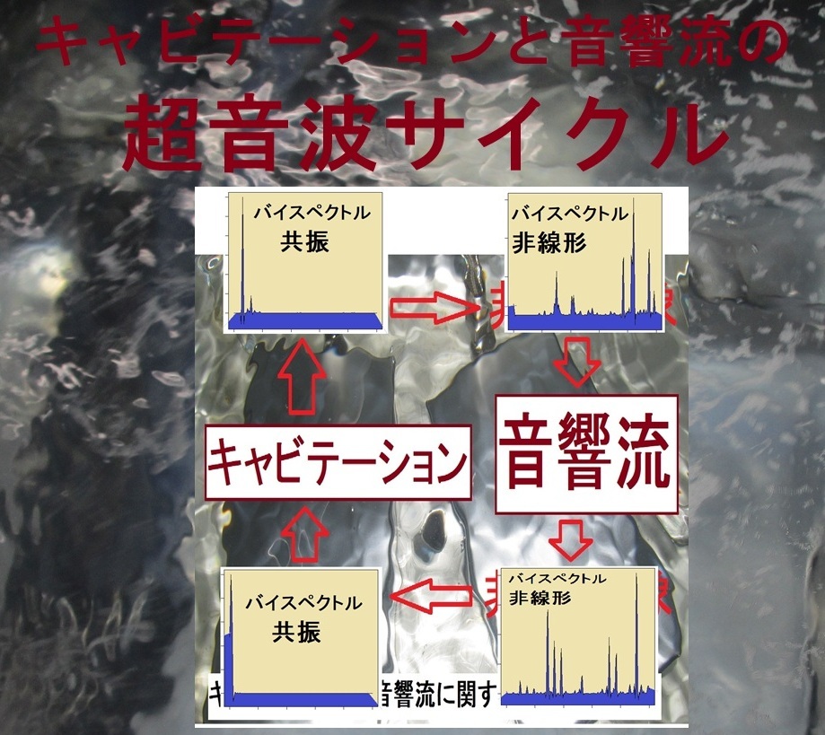 メガヘルツ超音波を利用した洗浄技術