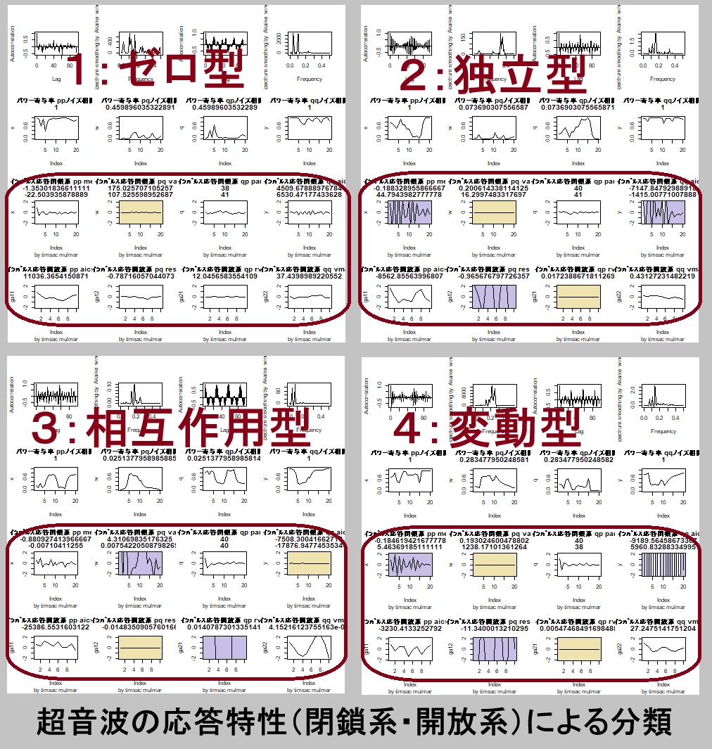 超音波の応答特性（閉鎖系・開放系）による分類