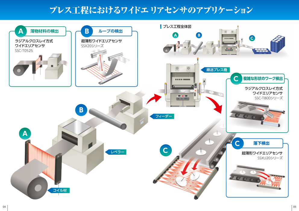 カタログの表紙