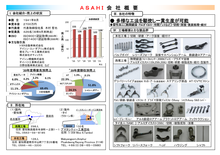 この企業の関連カタログの表紙