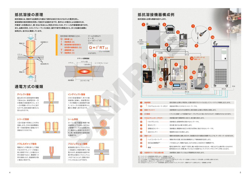 カタログの表紙