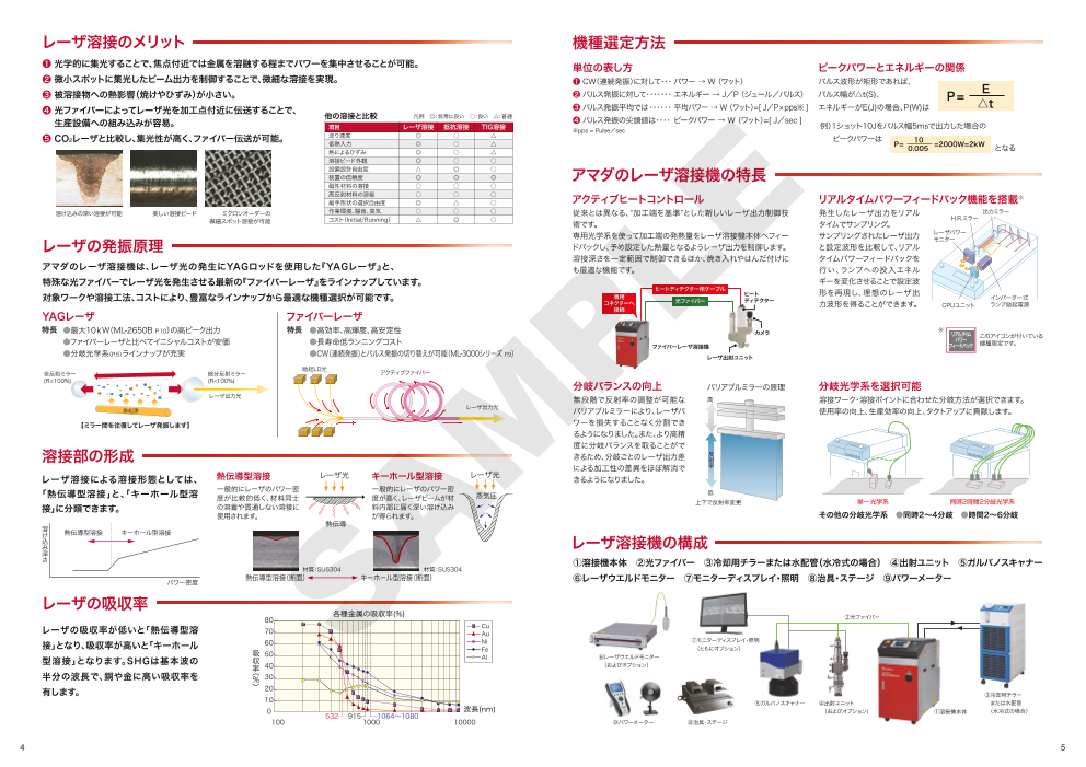 カタログの表紙