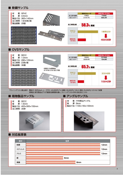 カタログの表紙