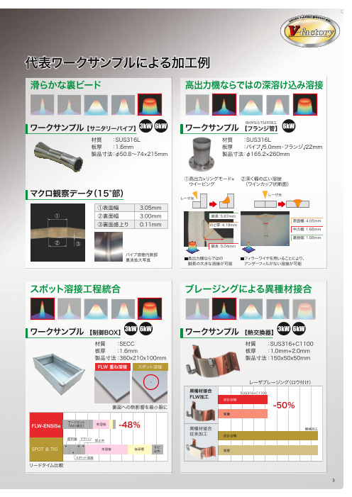 カタログの表紙