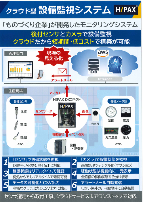 カタログの表紙