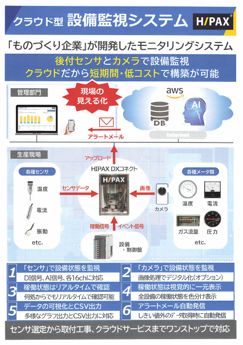 カタログの表紙