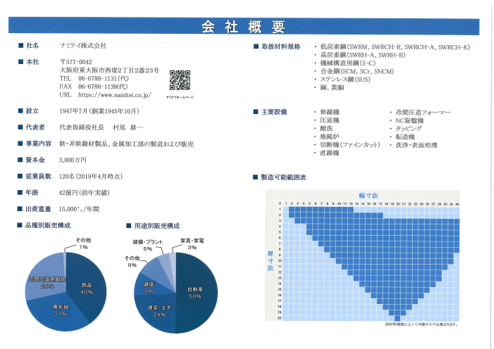 この企業の関連カタログの表紙