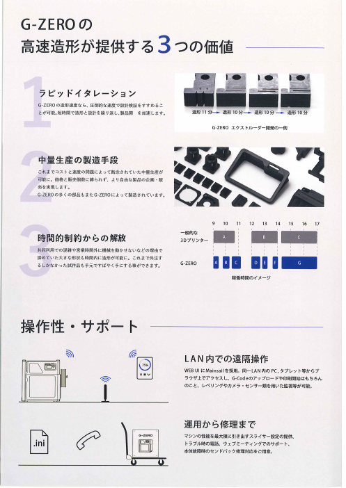 カタログの表紙