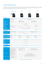 産業用 microSDメモリカード | Swissbit