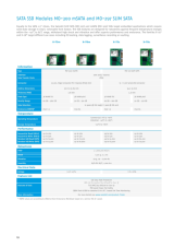 産業用 SATA SSD モジュール mSATA & slimSATA | Swissbit
