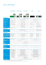 産業用 M.2 PCIe SSD | Swissbit