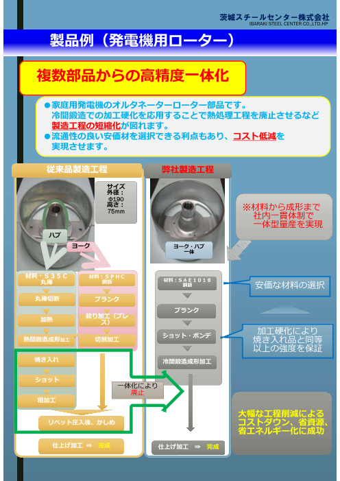 カタログの表紙