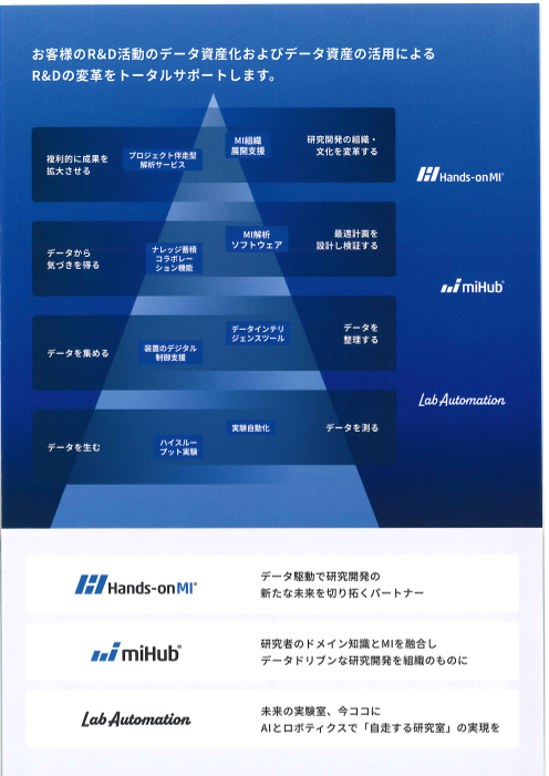 カタログの表紙