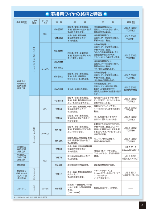 カタログの表紙