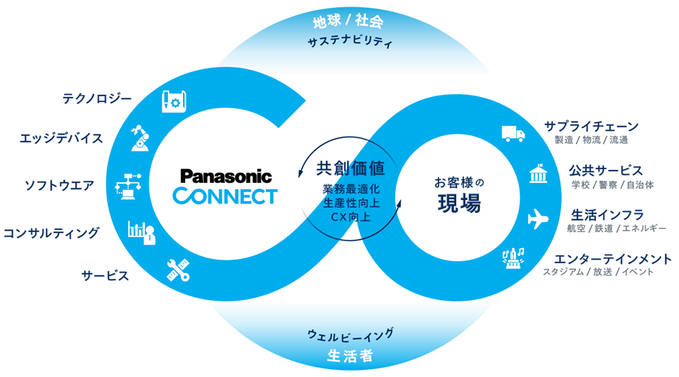 パナソニック コネクト株式会社