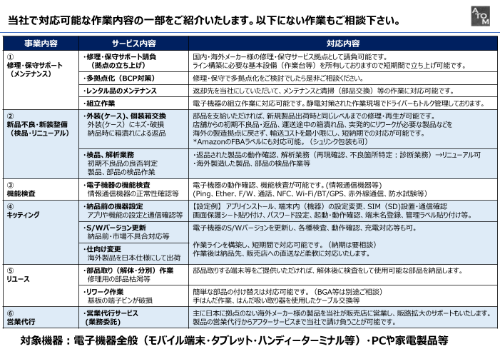 カタログの表紙