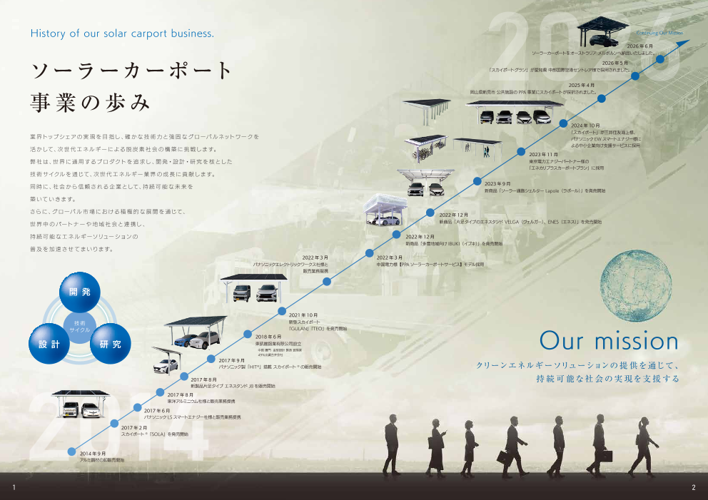 カタログの表紙