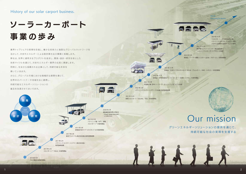 カタログの表紙