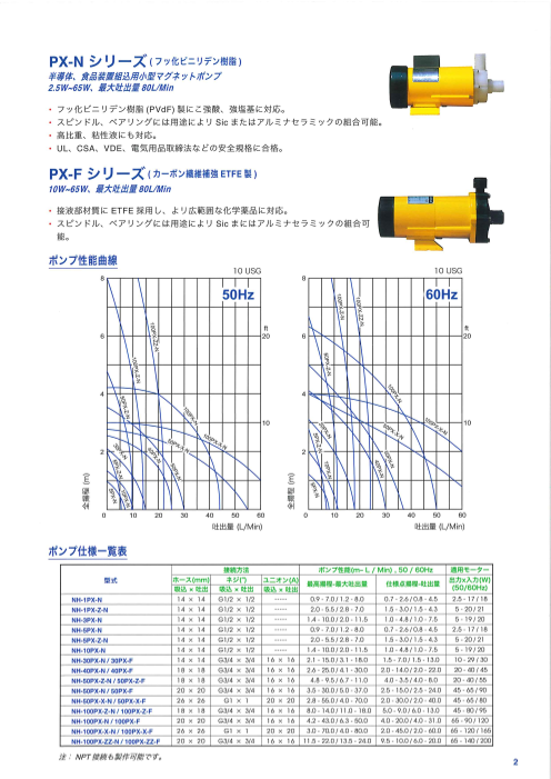 カタログの表紙