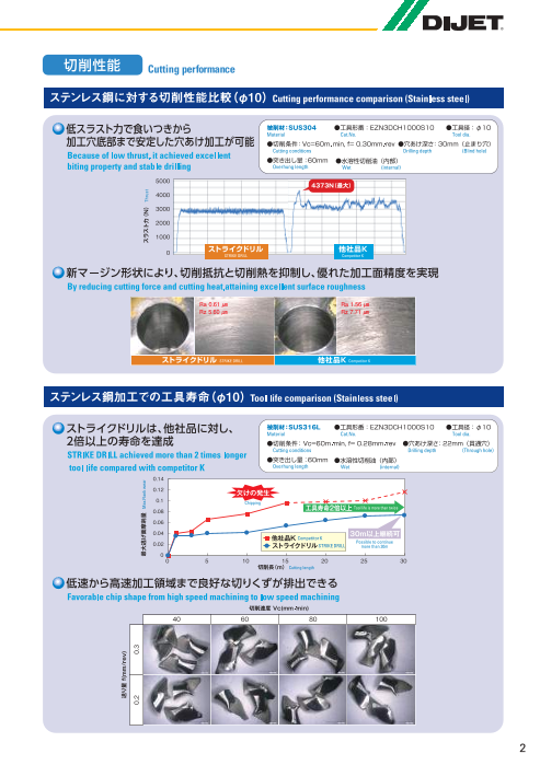 カタログの表紙