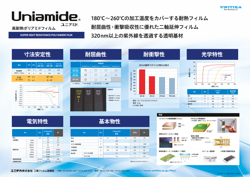 Zuukaページ 高耐熱ポリアミドフィルム Uniamide ユニアミド（ユニチカ株式会社）の