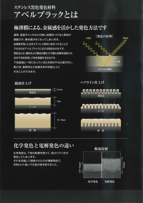 カタログの表紙